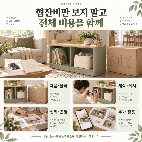 제품과 물류, 제작과 게시, 섭외와 운영, 추가 활용을 구분한 협찬 총예산 구성 예시