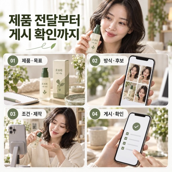 제품·목표 확인에서 협찬 방식·후보, 조건·제작, 게시 확인까지의 진행 예시
